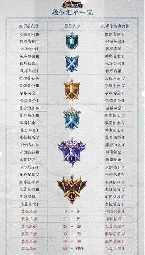 王者30赛季什么时候更新