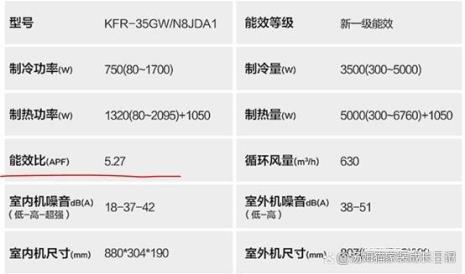 2匹空调能效比