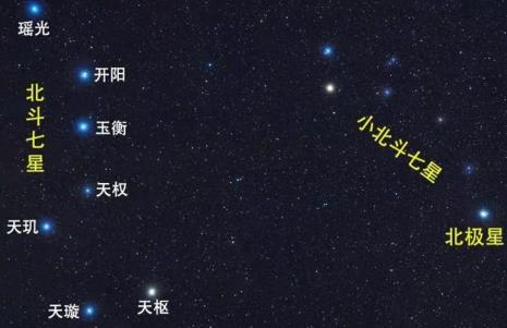 斗宿是什么意思