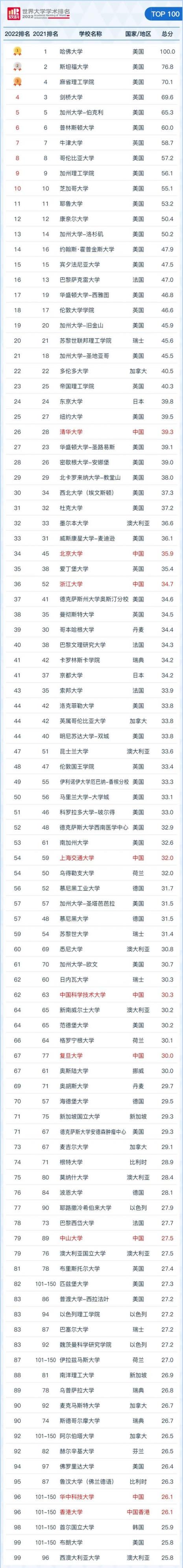 世界顶级工作室排名