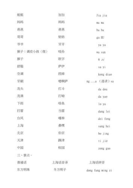 上海话炸光是什么意思