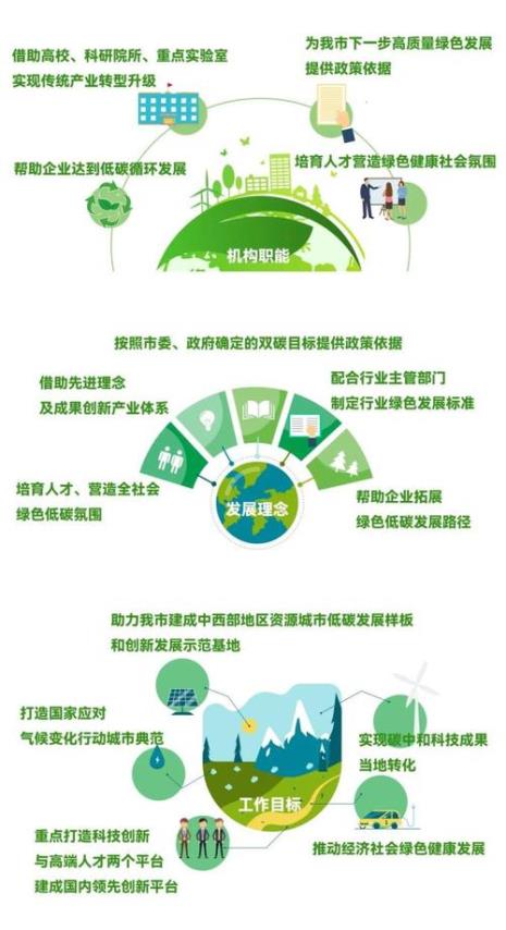 智慧农业算碳中和吗