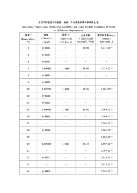 不同温度水的密度计算公式