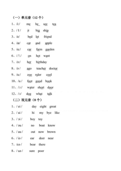 英语中的单元音和双元音分别是