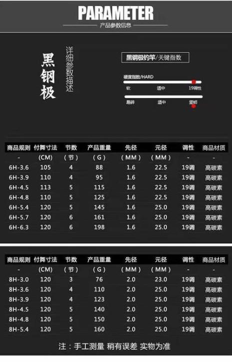 6H表示什么意思