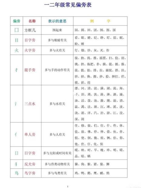 2+1笔组什么偏旁