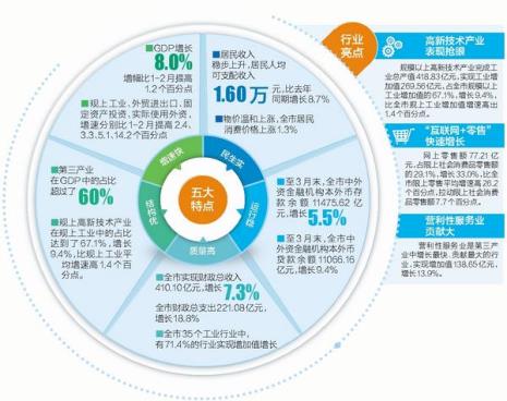 第三服务业有哪些