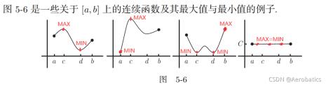 闭区间是什么