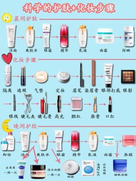 护肤彩妆的正确顺序