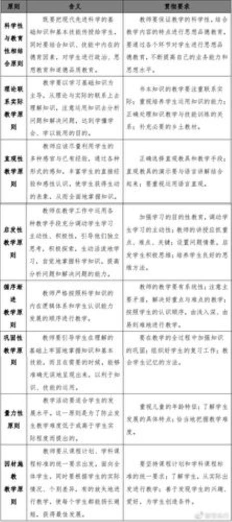 八大教学原则和八大德育原则