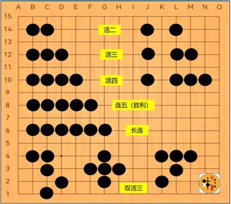 五子棋必赢方法梅花阵