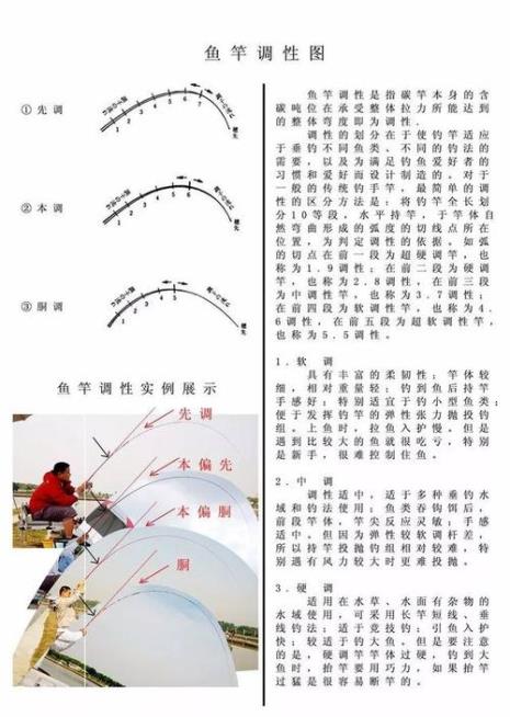 调性和硬度的区别