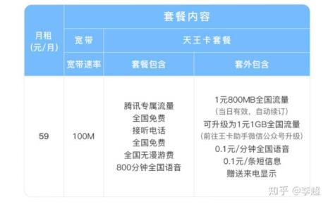 北京王卡宽带怎么资费