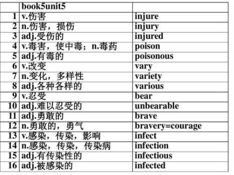 private的相关词性变化及近义词
