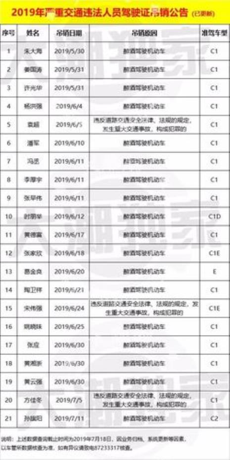 办驾驶证的时间