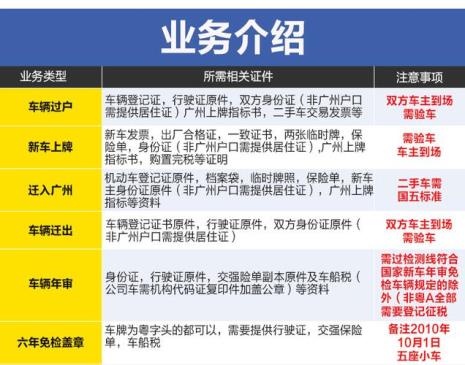 背户车如何提档过户
