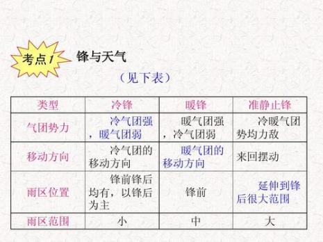 冷暖锋面有哪些共同特点