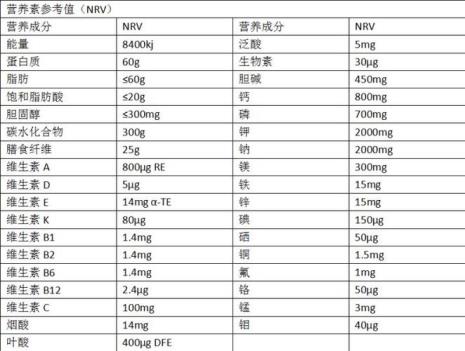 1300大卡大概是多少东西