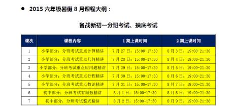 六年级考尖子班多少分满分