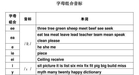 20个元音字母对应的拟声汉字