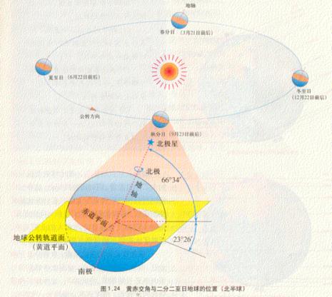 地球运动的形成