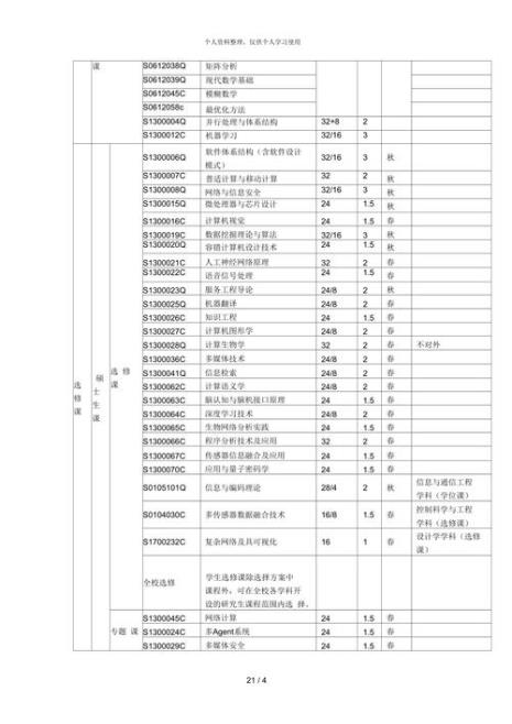 本硕连读要有什么样的要求具体