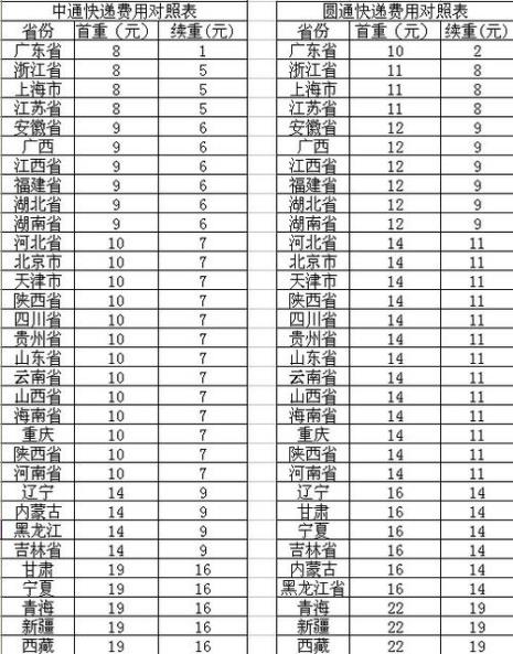 中通快递如何查看运费