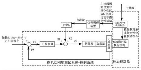 自动检测线的控制方式有哪些