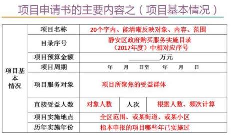 写项目书需要什么能力