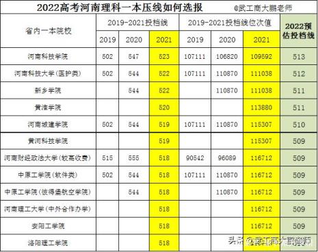 22年河南省高考生多少