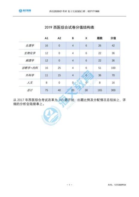 706西医综合考什么题型
