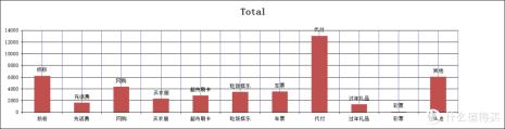 家庭刚性支出什么意思