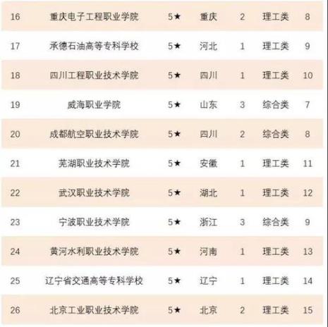 陕西单招本科最好的学校