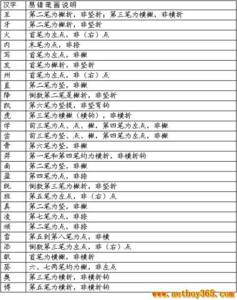 二年级易错笔顺可打印