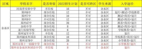 冠军中学在金水区的排名