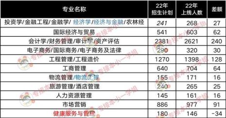 专接本一共有几次机会