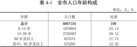 中国哪个县人口最多