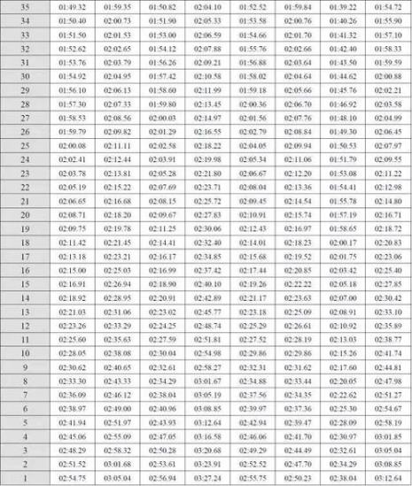 50米自由泳等级标准