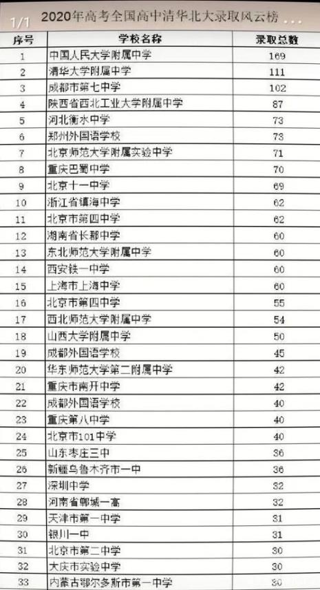 北师大三附属中学排名