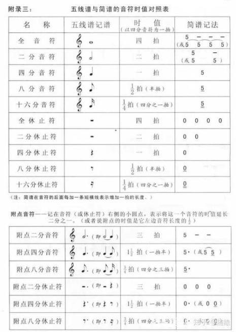 十六分休止符有哪些