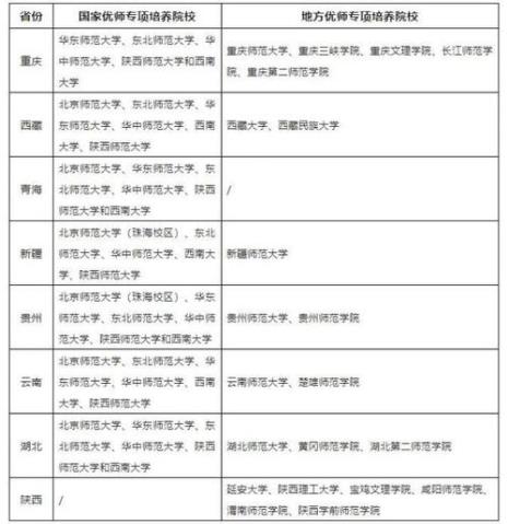 免学费是什么意思