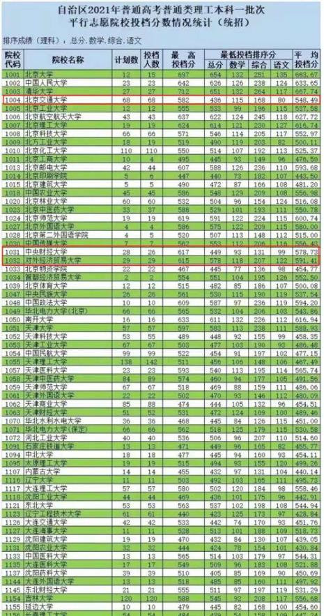 986大学是什么档次