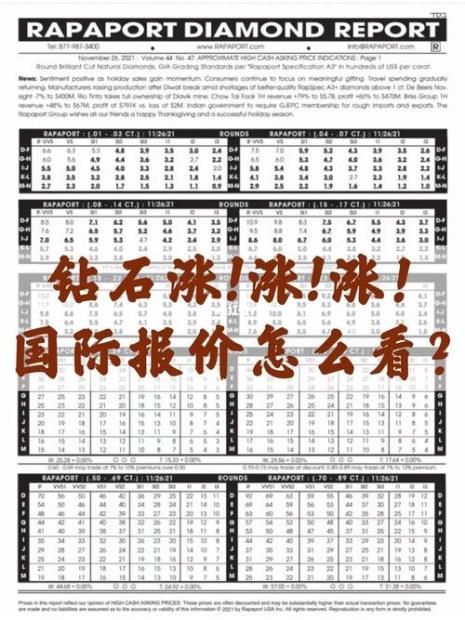 钻石价格每年都涨吗