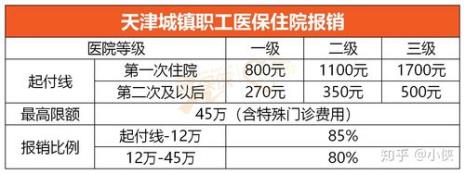 门特花够多少钱给报销
