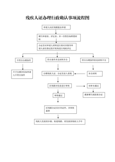 验伤在什么机构