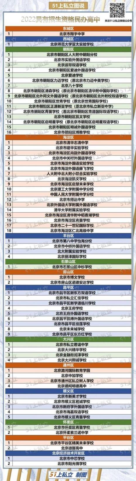 人大附中高中部入学条件