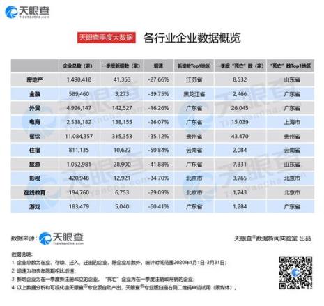 天眼查飞速版哪几个版本