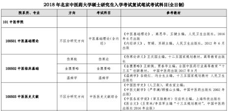 护理学院考研复试有哪些科目