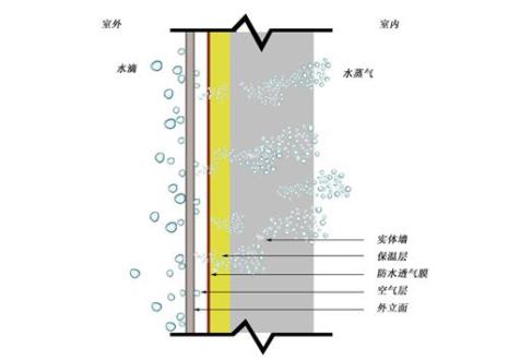 什么是水不透干
