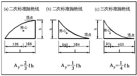 t字形形心计算公式